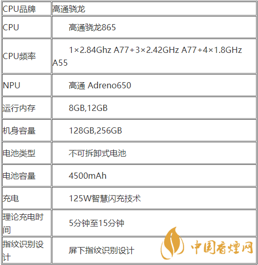 realmeX7pro+配置參數(shù)-realmeX7pro+性價比怎么樣？