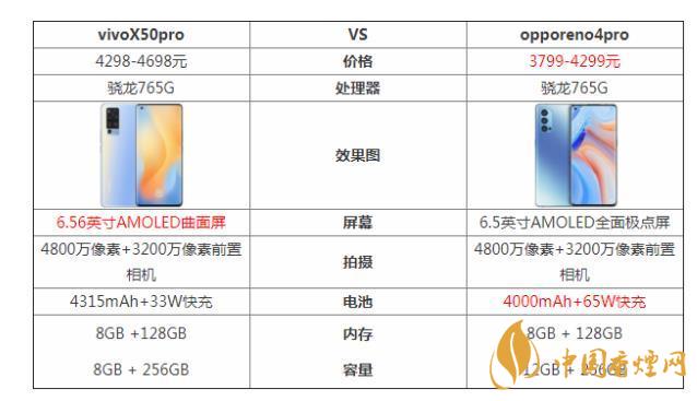 vivoX50pro和opporeno4pro哪個(gè)好-參數(shù)對(duì)比測評(píng)！