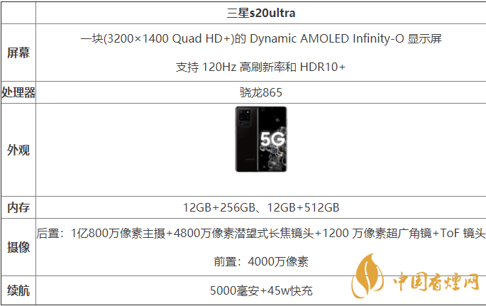 三星s20ultra國行和港版有什么區(qū)別-哪款更好？