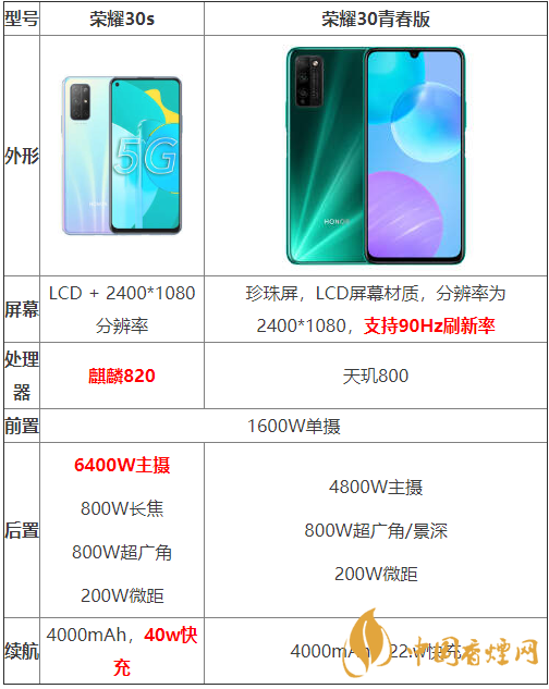 榮耀30s和榮耀30青春版參數(shù)對比-哪個性價比更高？