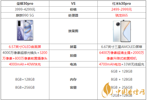 榮耀30pro和紅米k30pro參數(shù)對比測評！