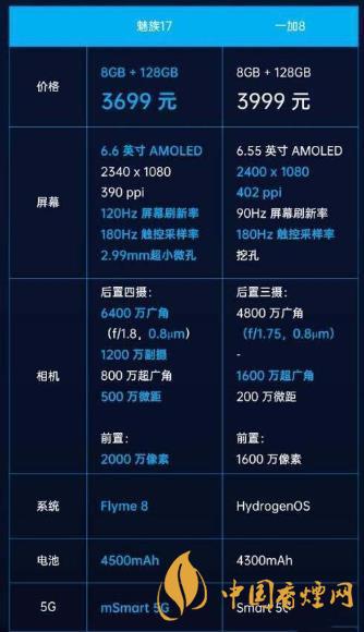 魅族17和一加8參數(shù)對(duì)比-魅族17和1+8哪個(gè)好？