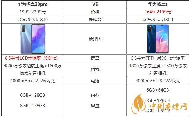 華為暢享20pro和暢享z的區(qū)別-哪款手機(jī)更好？