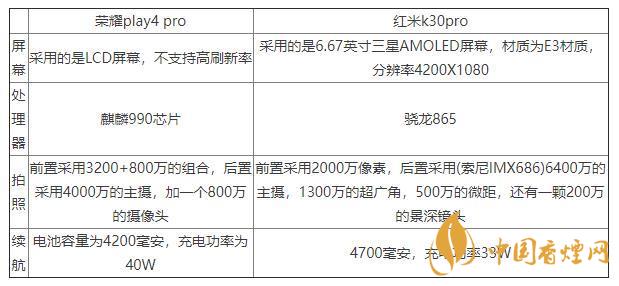 榮耀play4pro和紅米K30pro對(duì)比-區(qū)別在哪里？