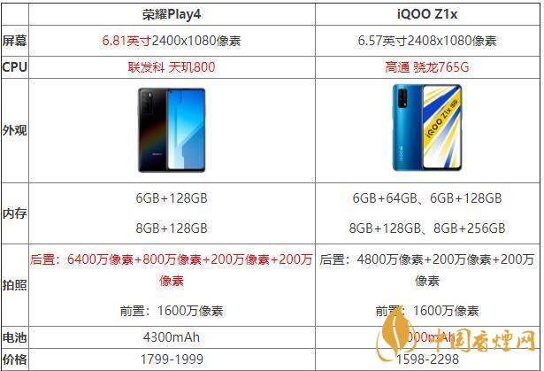 iQOOZ1x和榮耀Play4哪個好？iQOOZ1x和榮耀Play4性價比參數(shù)對比