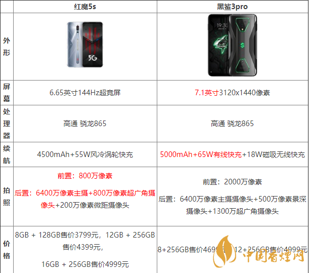 黑鯊3pro好還是紅魔5G好？?jī)煽钍謾C(jī)參數(shù)對(duì)比測(cè)評(píng)