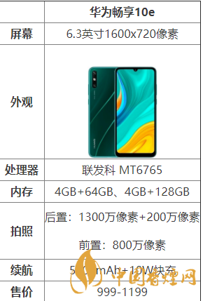 華為暢享10e怎么樣？華為暢享10e配置測評