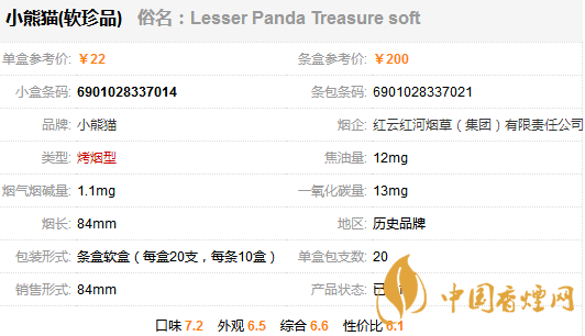 小熊貓軟珍品香煙多少一包？小熊貓軟珍品香煙價(jià)格及參數(shù)一覽