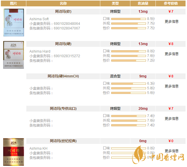 阿詩瑪香煙價(jià)格表一覽 阿詩瑪香煙價(jià)格及種類大全