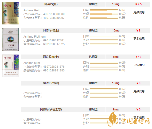 阿詩瑪香煙價(jià)格表一覽 阿詩瑪香煙價(jià)格及種類大全