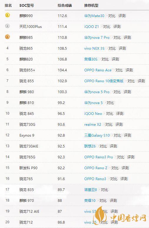 高通驍龍765G和865有多大差別？哪個(gè)更好？