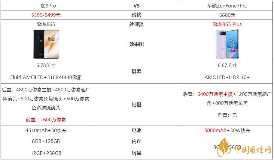 一加8Pro和華碩ZenFone7Pro對(duì)比-哪個(gè)更好？
