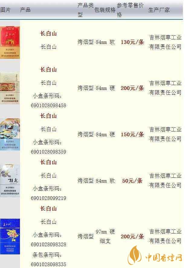 長白山硬人參香煙價格多少一盒？長白山香煙價格最新2020