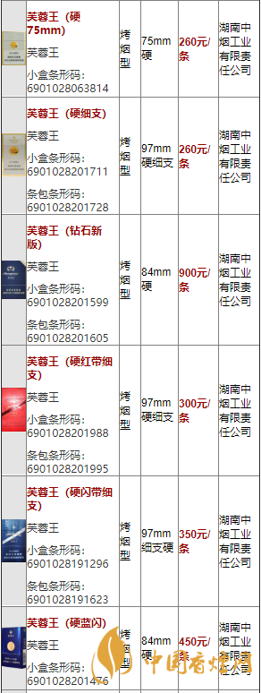 2020軟藍(lán)芙蓉王價(jià)格多少？2020芙蓉王香煙價(jià)格及價(jià)目表