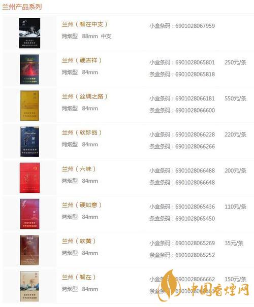 蘭州黑中支價(jià)格怎么？蘭州系列香煙價(jià)格2020