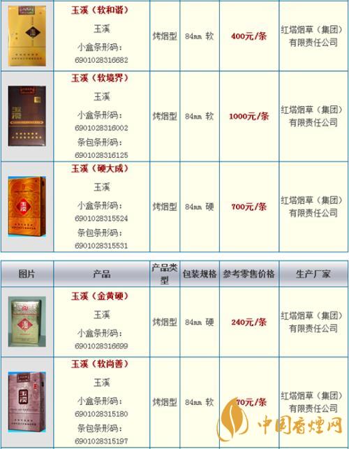 玉溪細(xì)支108價(jià)格多少錢(qián)小盒？玉溪系列香煙價(jià)格2020