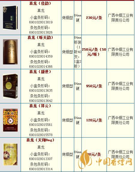 真龍龍?zhí)煜露嗌馘X一包？真龍香煙價格2020