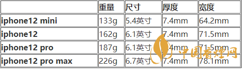 iphone12mini尺寸多大？iphone12mini機(jī)身尺寸 