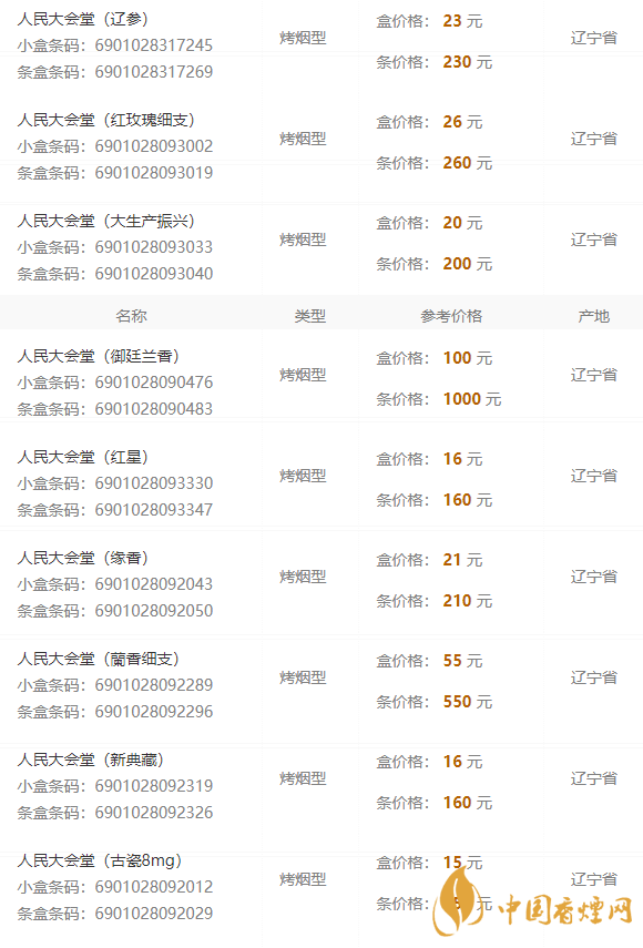 2020人民大會(huì)堂遼參細(xì)煙多少錢一包？人民大會(huì)堂香煙價(jià)格2020