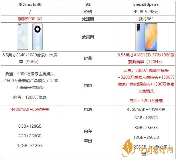 華為mate40和vivox50pro+哪個(gè)好？兩款手機(jī)對(duì)比測(cè)評(píng)