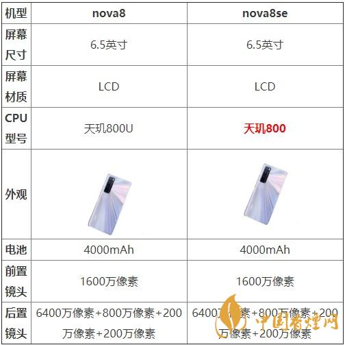 nova8和nova8se哪個(gè)好？兩款手機(jī)參數(shù)對(duì)比