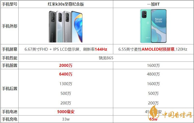 紅米k30s至尊紀(jì)念版和一加8T對(duì)比 哪款手機(jī)更好？