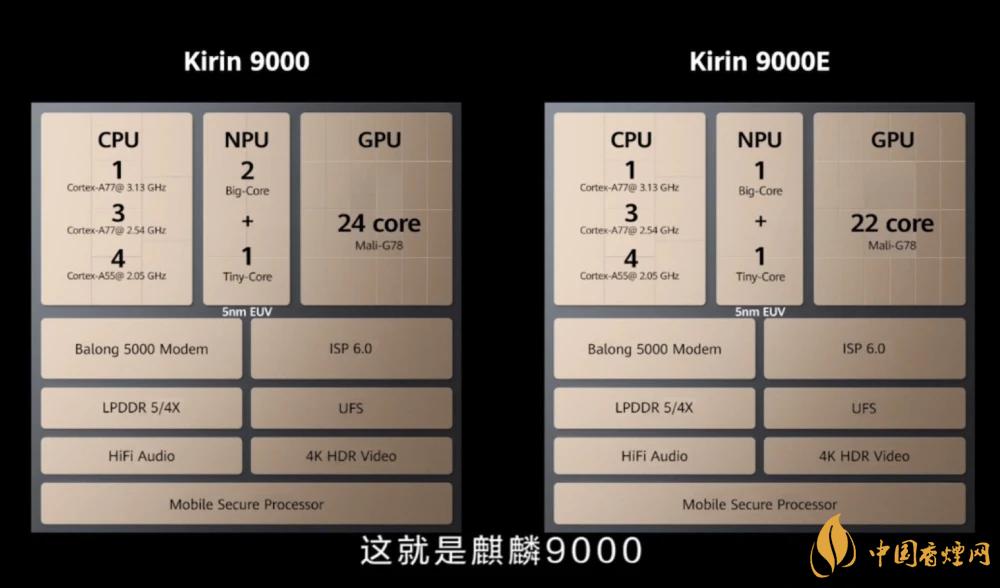 麒麟9000芯片和驍龍865哪個(gè)好？詳細(xì)參數(shù)對比測評