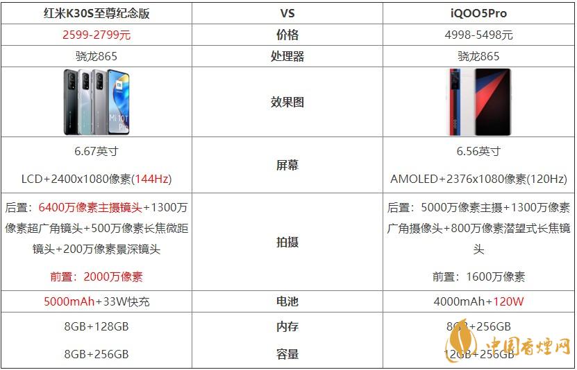 紅米K30S至尊紀(jì)念版和iQOO5Pro對(duì)比 哪個(gè)好？
