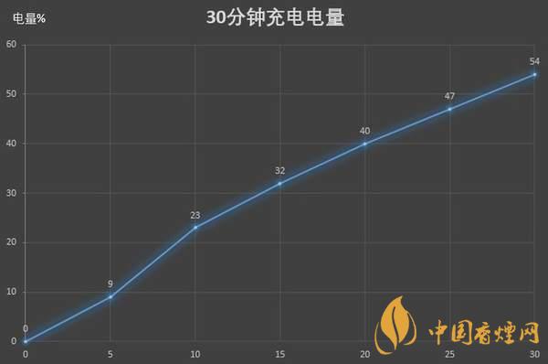 紅米K30S至尊紀(jì)念版電池續(xù)航怎么樣 續(xù)航久嗎？