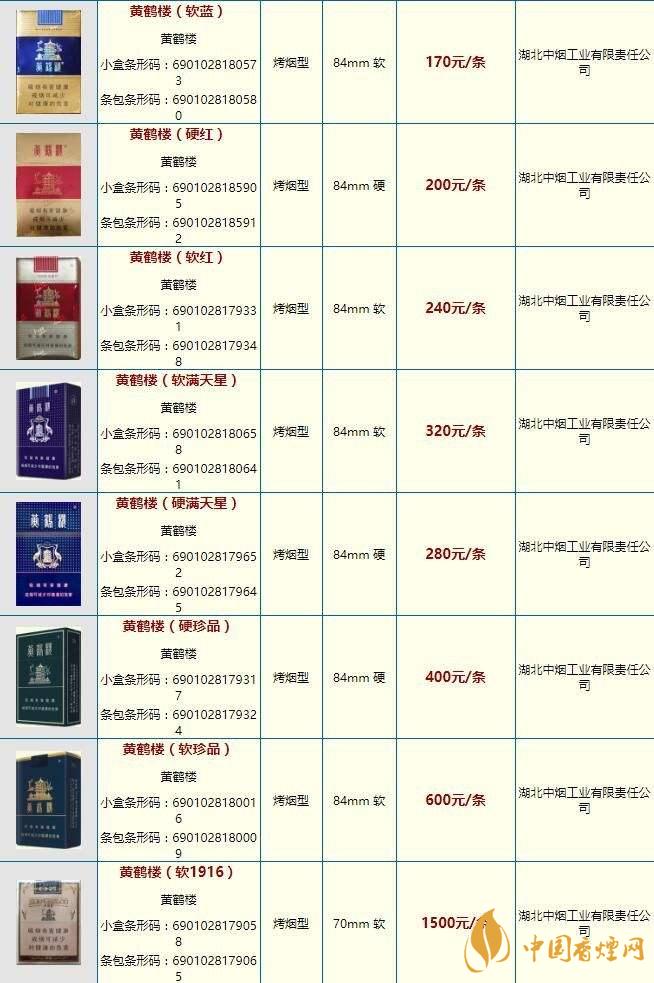 黃鶴樓金笑春風(fēng)價格大全2020 黃鶴樓市場價多少錢