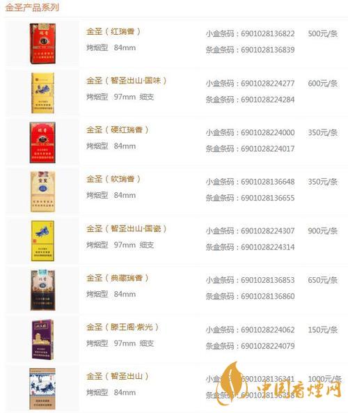 金圣時代15香煙多少錢？金圣香煙價格大全價目表2020
