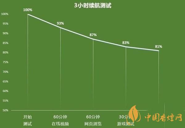 OPPOK7x充電速度如何-OPPOK7x續(xù)航參數2020