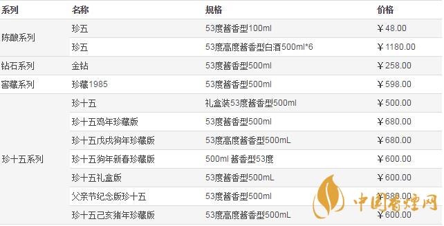 2020最新珍酒價(jià)格表和圖片大全  珍酒口感如何