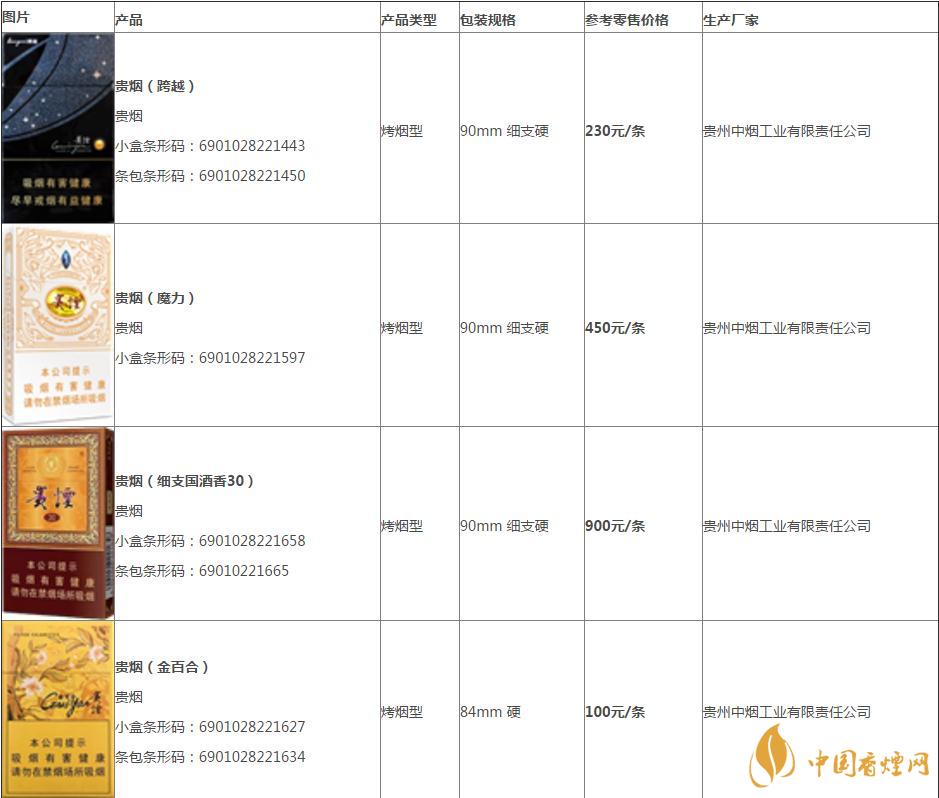 貴煙價(jià)格表2020價(jià)格表  貴煙陳皮爆珠多少錢