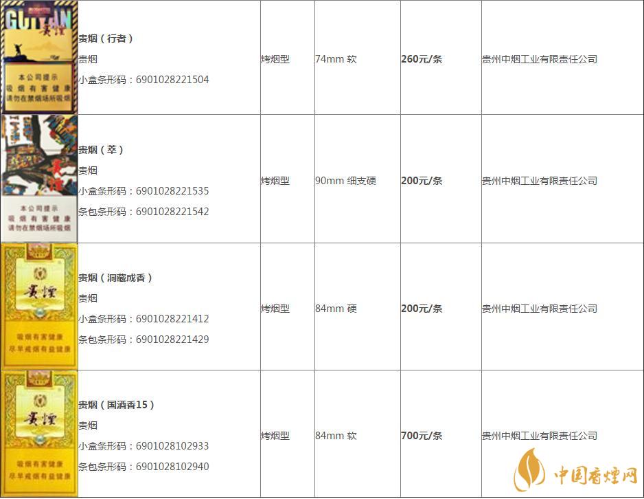 貴煙價(jià)格表2020價(jià)格表  貴煙陳皮爆珠多少錢