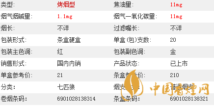 七匹狼通福香煙價(jià)格多少？七匹狼通福香煙價(jià)格參數(shù)介紹2020
