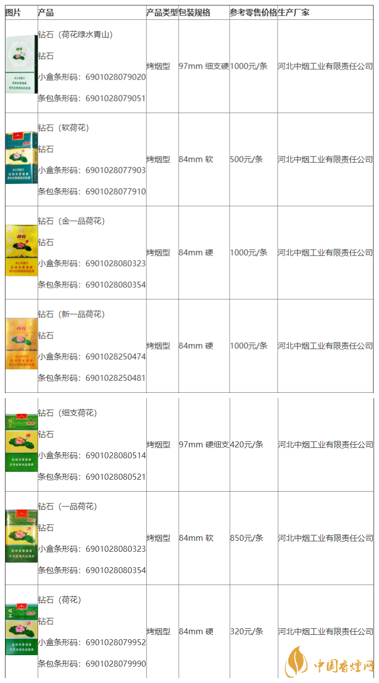 荷花煙多少錢一盒價(jià)格2020市場(chǎng)價(jià)