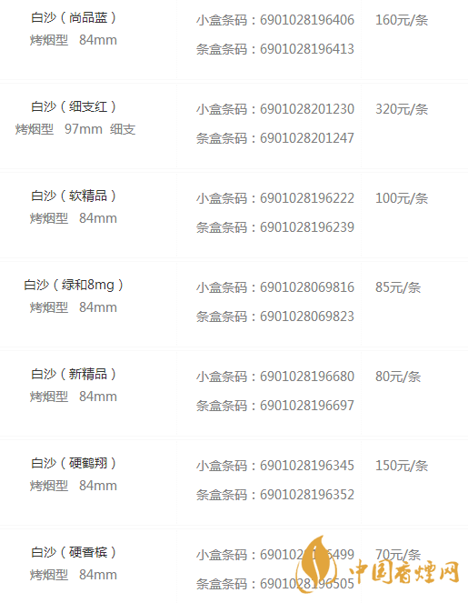 白沙香煙價(jià)格表圖2020 白沙香煙有多少種類