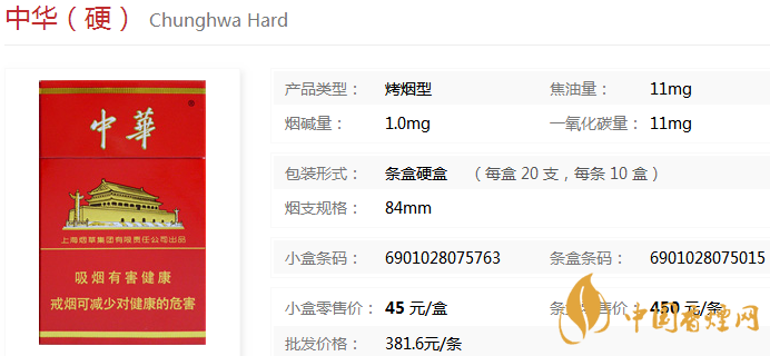 中華煙價(jià)格多少錢(qián)一包 中華煙價(jià)格種類大全