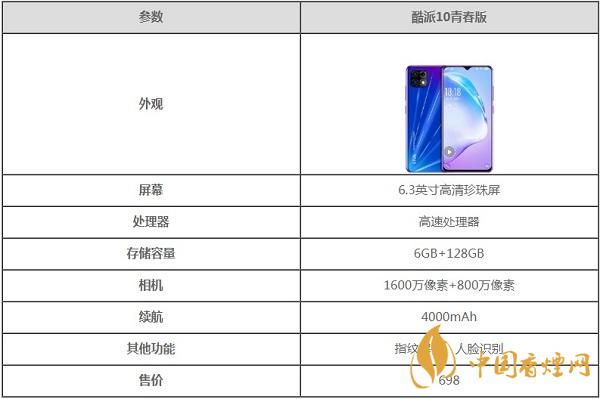 酷派10青春版參數(shù)配置-酷派10青春版手機好用嗎