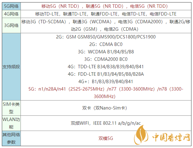 vivoy52s是什么手機 vivoy52s支持5G嗎？