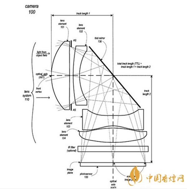 iPhone 13所用的攝像頭是什么樣的？iPhone 13或采用潛望鏡式長焦鏡頭