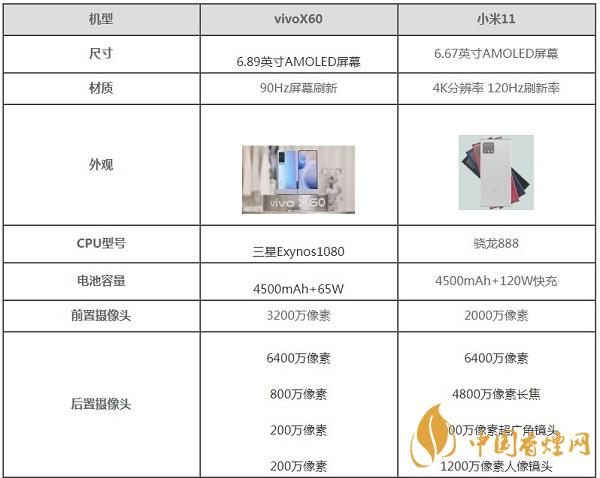 小米11和vivoX60參數對比詳情-小米11和vivoX60哪款好