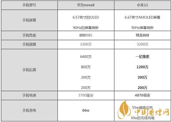 小米11與華為nova8哪款手機(jī)性價比高-小米11與華為nova8參數(shù)對比測評詳情