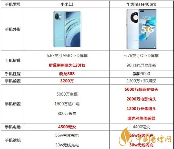 小米11和華為mate40pro哪個(gè)性能好-最新具體參數(shù)對比詳情