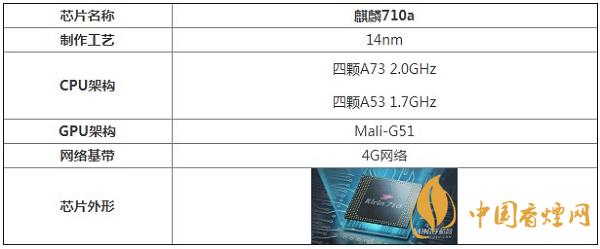 麒麟710a處理器性能怎么樣？相當(dāng)于驍龍多少呢