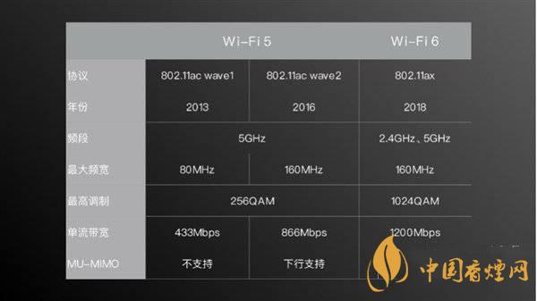 小米11首發(fā)wifi6增強版有什么用 效果怎么樣？