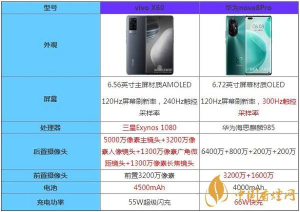 vivoX60和華為nova8Pro哪個(gè)更值得入手-詳細(xì)參數(shù)對比測評2020