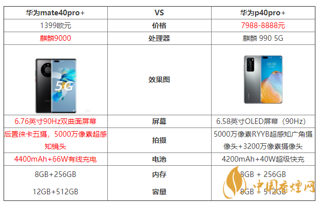 華為mate40pro+和華為p40pro+參數(shù)對比 哪個好？