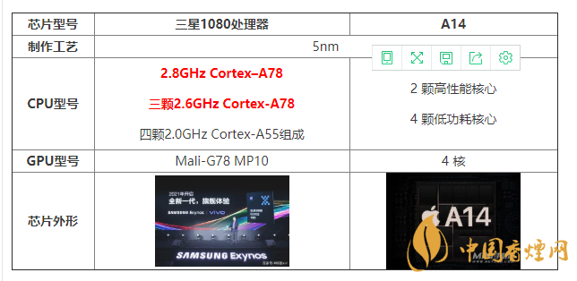 三星1080處理器和A14有什么區(qū)別 怎么選？